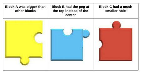 A block with 2x size, a lock with peg at top & a block with smaller hole