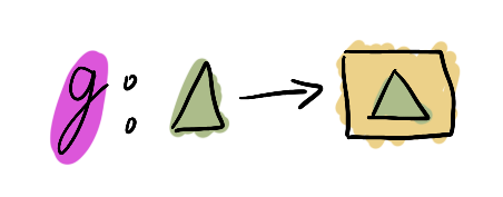 g : Triangle -> Square for Triangle