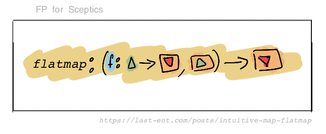 flatmap : (f : Triangle -> Container for Reverse Triangle, Container for Triangle) -> Container for Reverse Triangle